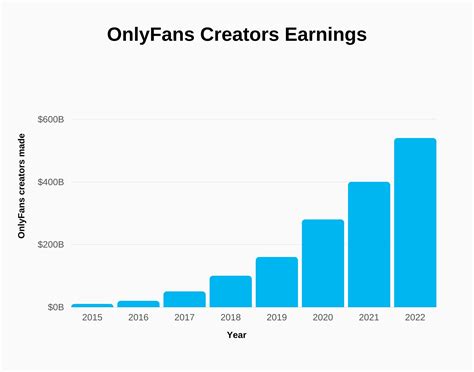 what percent of onlyfans creators are male|OnlyFans Gender Statistics: Male Dominance, Female Growth,。